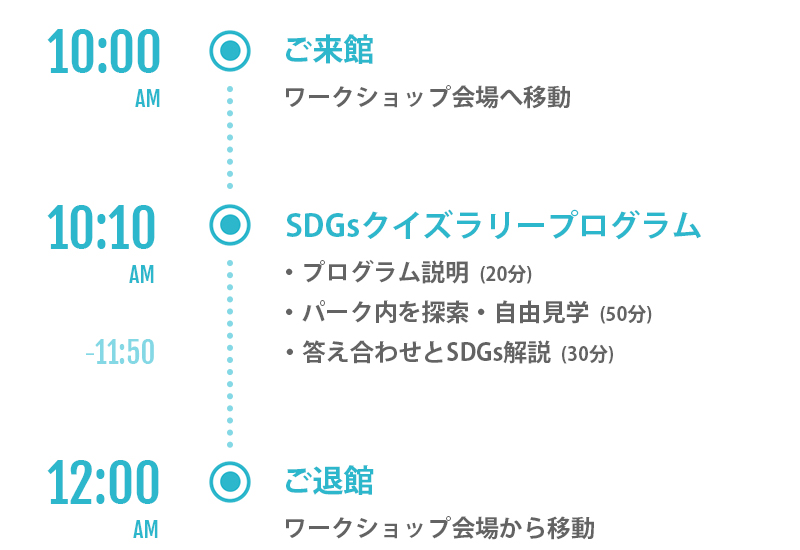 1プログラム(SDGsクイズラリー)で2時間滞在する例